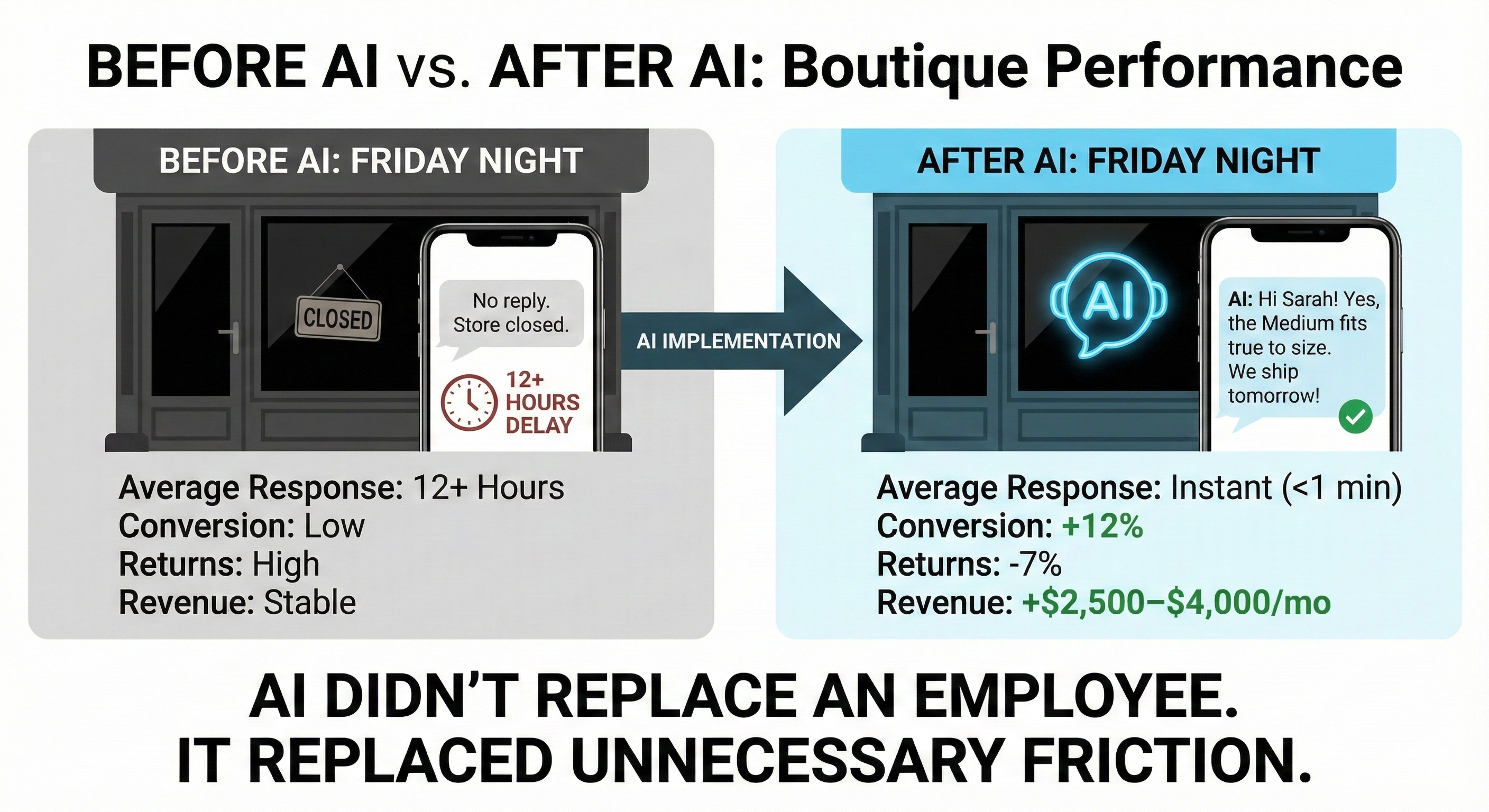 Boutique before/after comparison