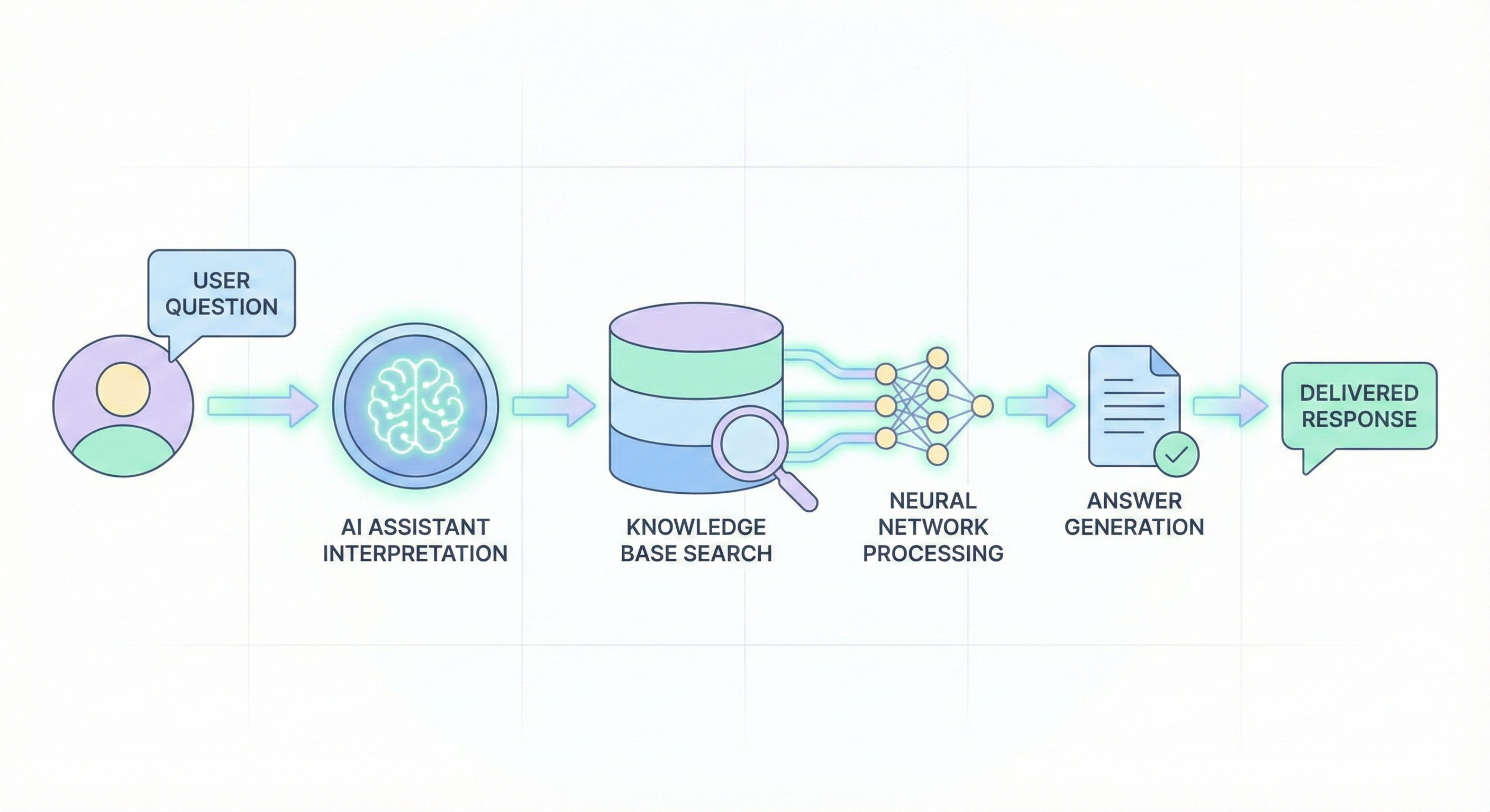 AI team collaboration illustration